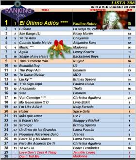 Ranking 206 de 2000